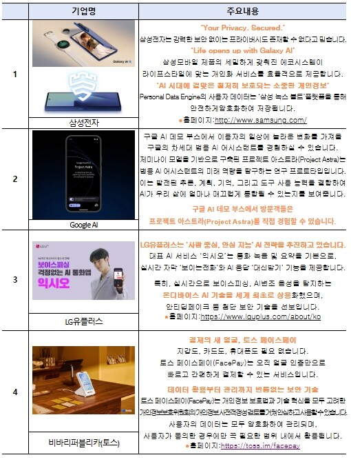 개인정보위, 