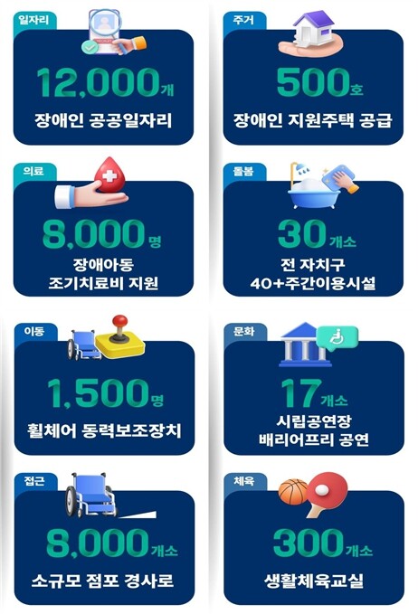 서울시, 장애인의 