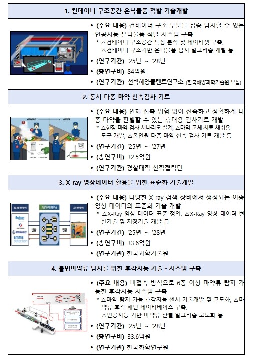 과학기술정보통신부, 인공 지능 관세행...
