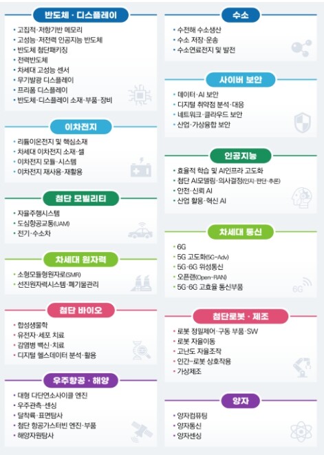 국가전략기술 특별위원회, 기술주도 성...