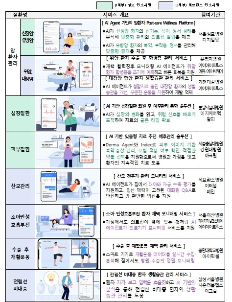 과학기술정보통신부, AI로 국민 모두...