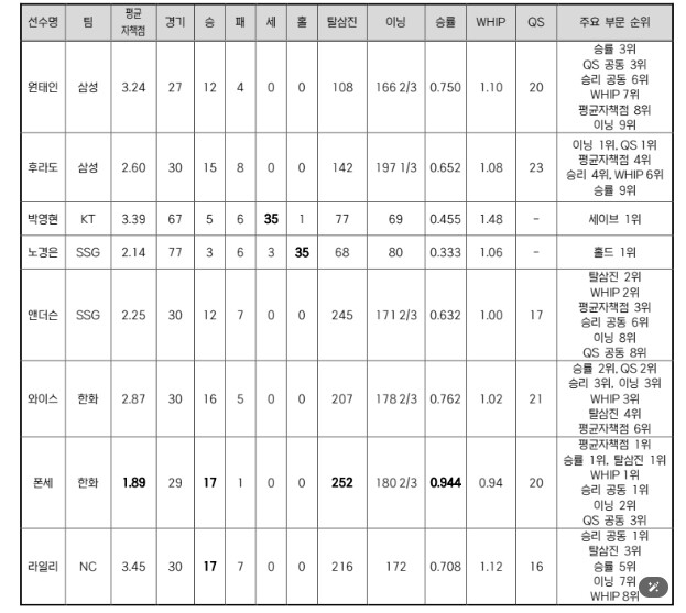 2025 신한 SOL뱅크 KBO 리그...