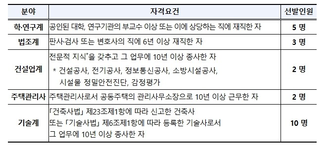 국토교통부,  공동주택 하자, 보다 ...