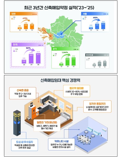국토교통부, 도심에서 기다리던 집을 ...