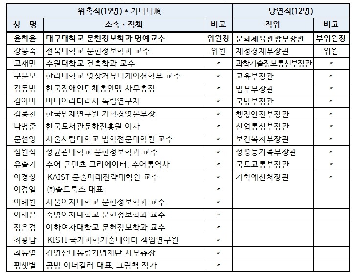 문화체육관광부, 2026년, 