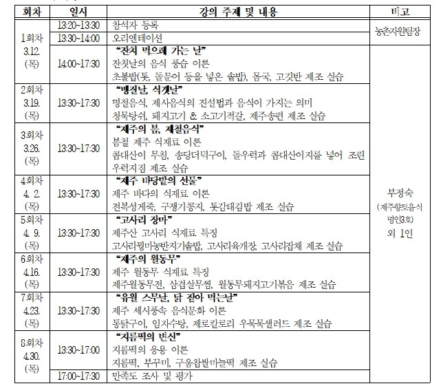 향토음식명인에게 배우는 제주밥상…교육...