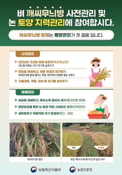 농촌진흥청, ‘땅심’ 낮은 논, 토양...