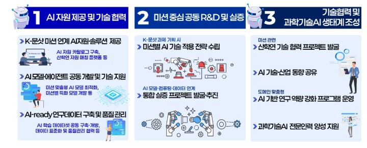 과학기술정보통신부, 인공지능 시대 과...