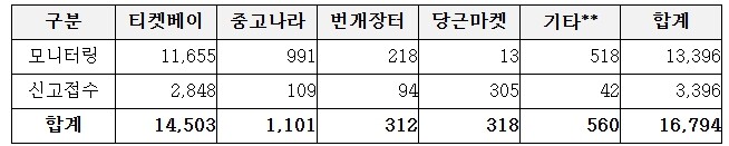 문화체육관광부, "프로야구 ...