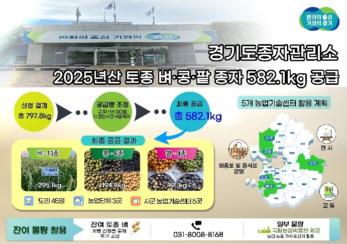 경기도, 2025년산 토종 벼·콩·팥...
