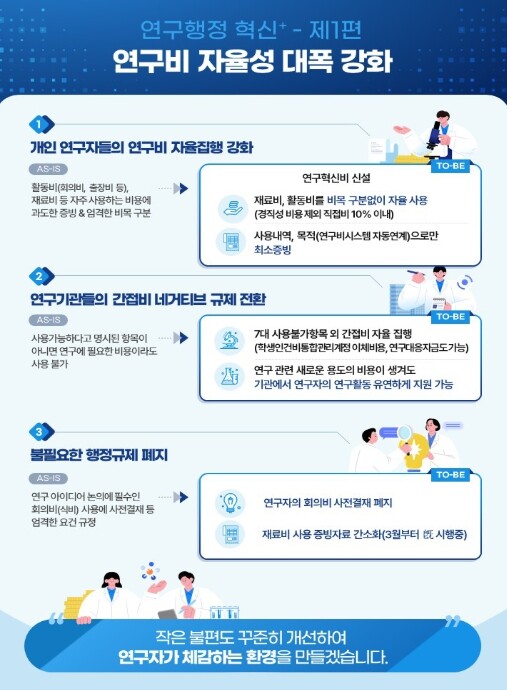 과학기술정보통신부,  연구비 자율성 ...