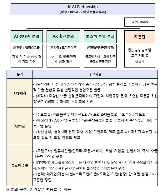 과학기술정보통신부, 대한민국 인공지능...