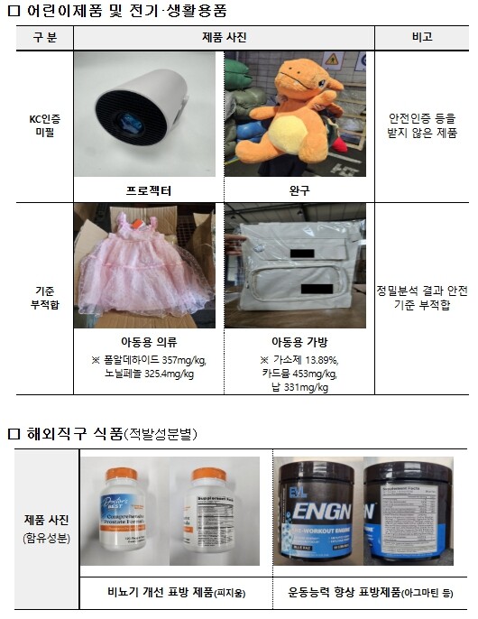관세청, 가정의 달 선물용품 집중검사...