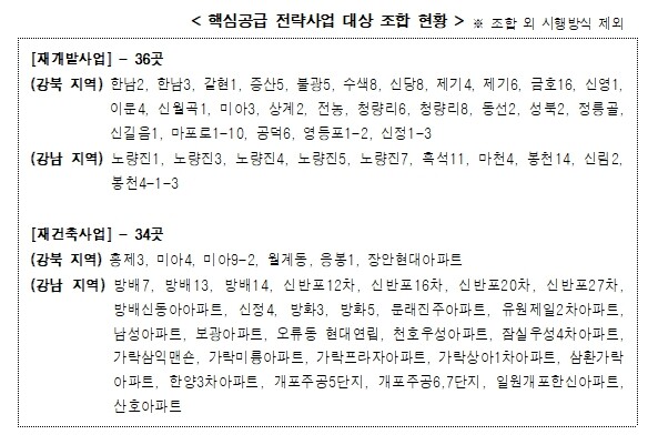 서울시, 정비사업 