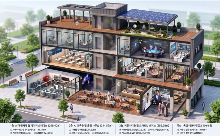 천안시, 과기정통부 ‘AI라운지’ 공...