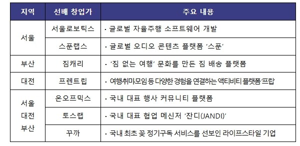 중소벤처기업부, 함께 나누는 창업을 ...