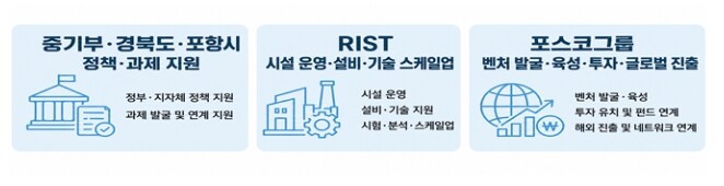 중소벤처기업부, 민·관이 함께 만든 ...