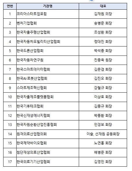 중기부, 신산업 분야 스타트업 규제합...