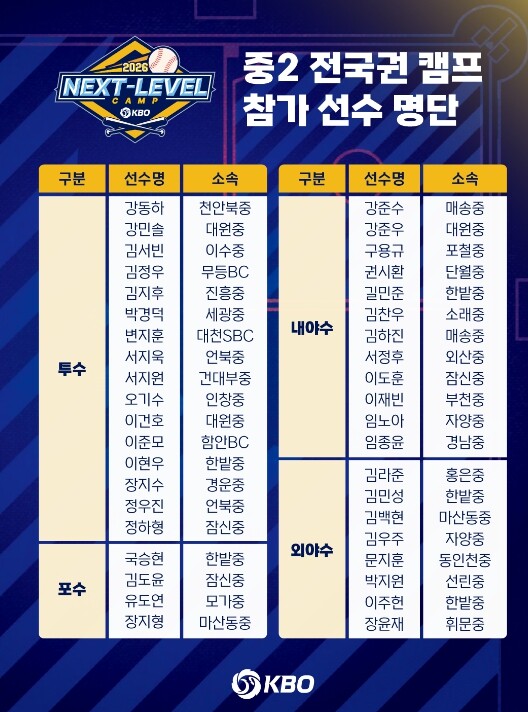 2026 KBO 넥스트 레벨 트레이닝...