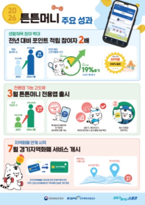 문체부, 