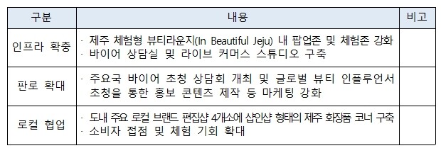 제주 화장품, 세계로…정부와