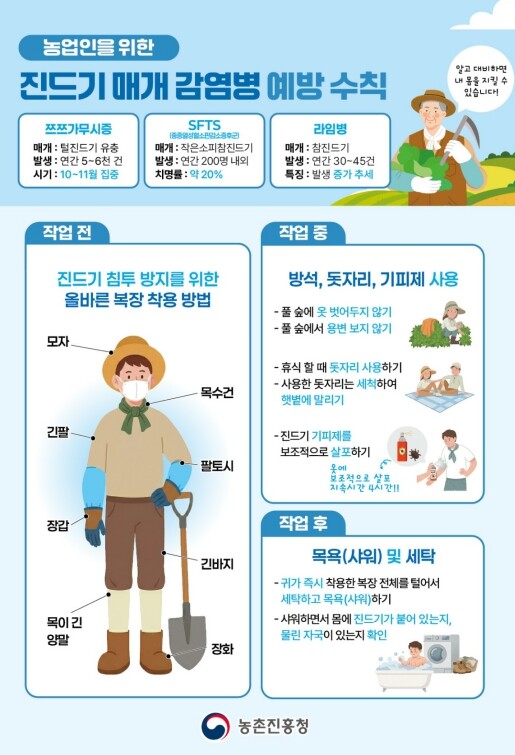 경기도, 농작업·야외 활동 시 진드기...