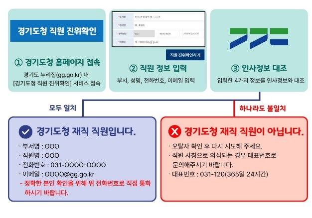 경기도 "물건·대금 보내기 ...
