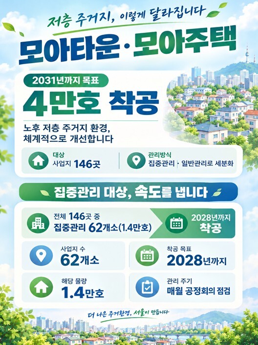 서울시, 